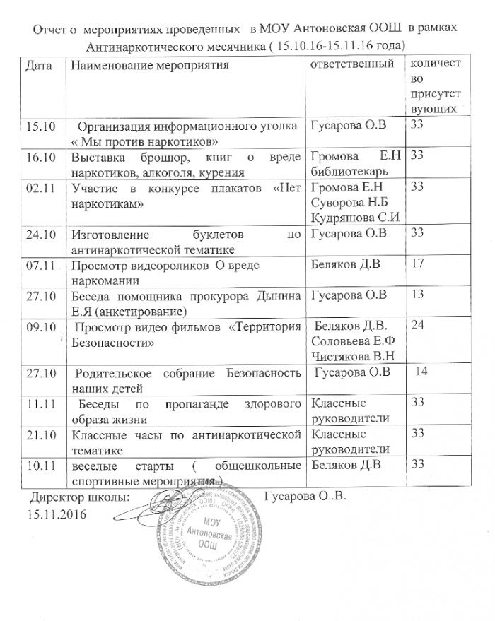 Отчет о мероприятиях проведенных в МОУ Антоновская ООШ в рамках Антинаркотического месячника (15.10.16 - 15.11.16 года)
